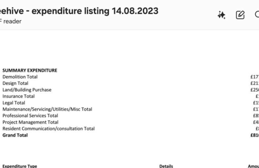 Beehive Expenditure